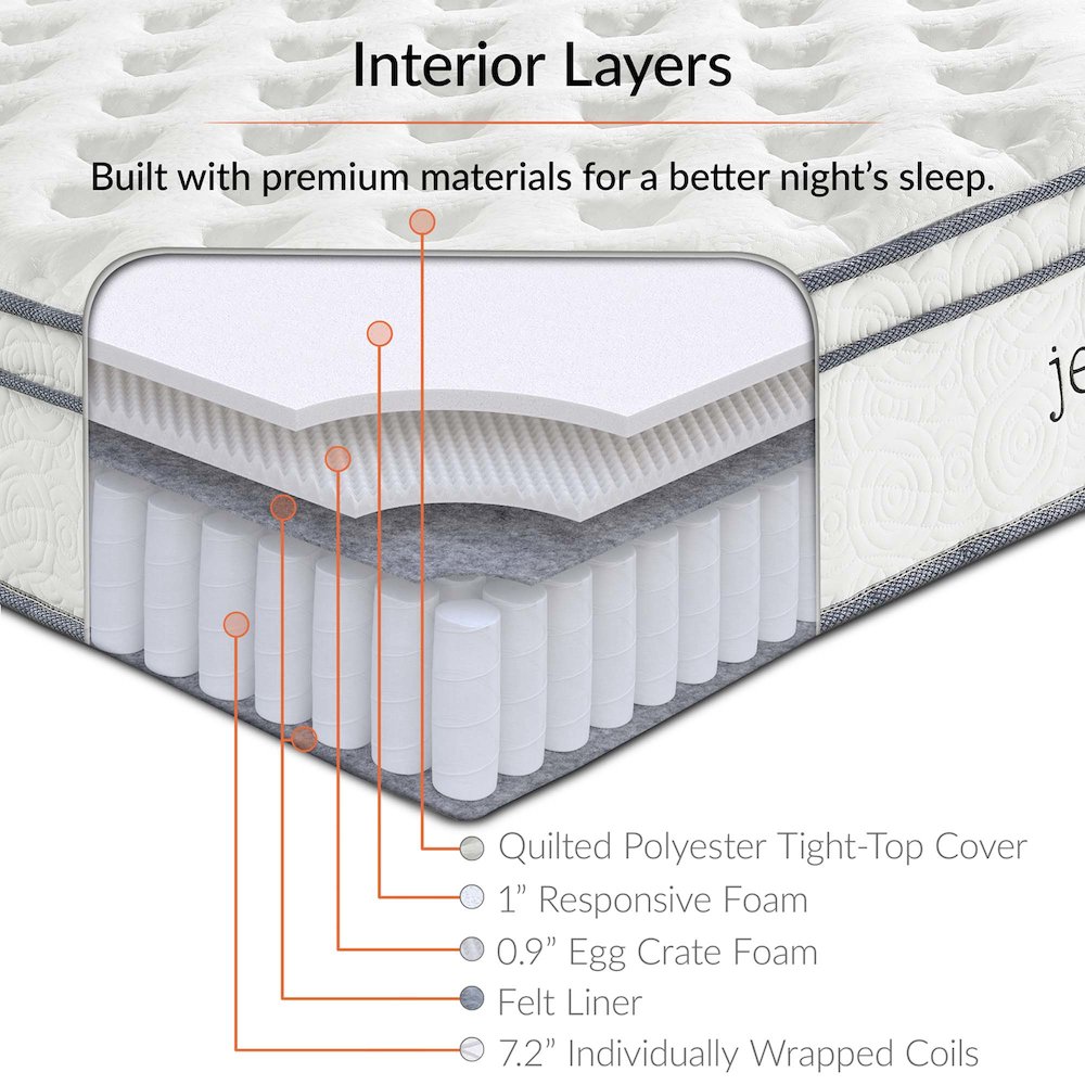 Jenna 10" Innerspring and Foam Queen Mattress. Picture 2