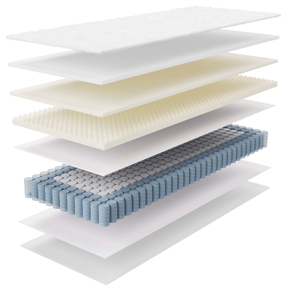 Jenna 8" Innerspring and Foam Narrow Twin Mattress. Picture 7