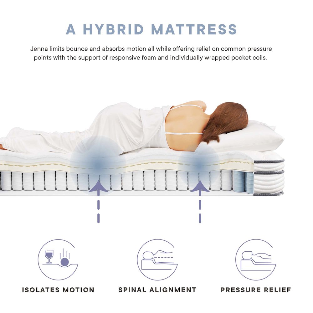 Jenna 6" Innerspring and Foam Narrow Twin Mattress. Picture 2