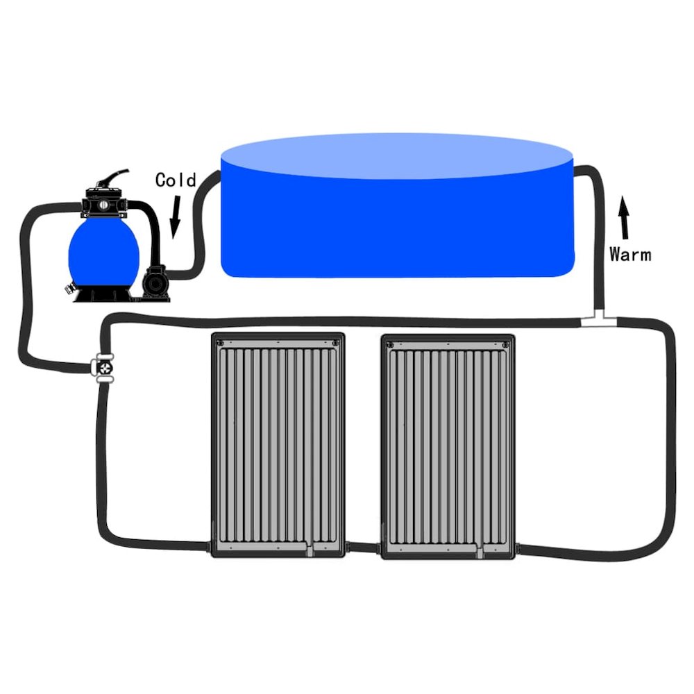 Solar Pool Heating Panel Set of 2 Black HDPE, PC, Aluminum Medium. Picture 6