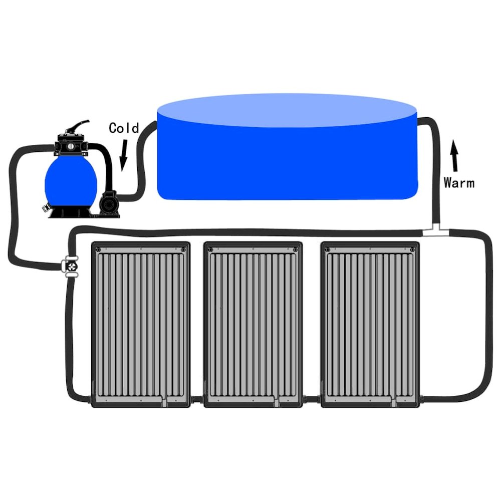 Solar Pool Heating Panel Set of 3 Black HDPE Standard. Picture 11