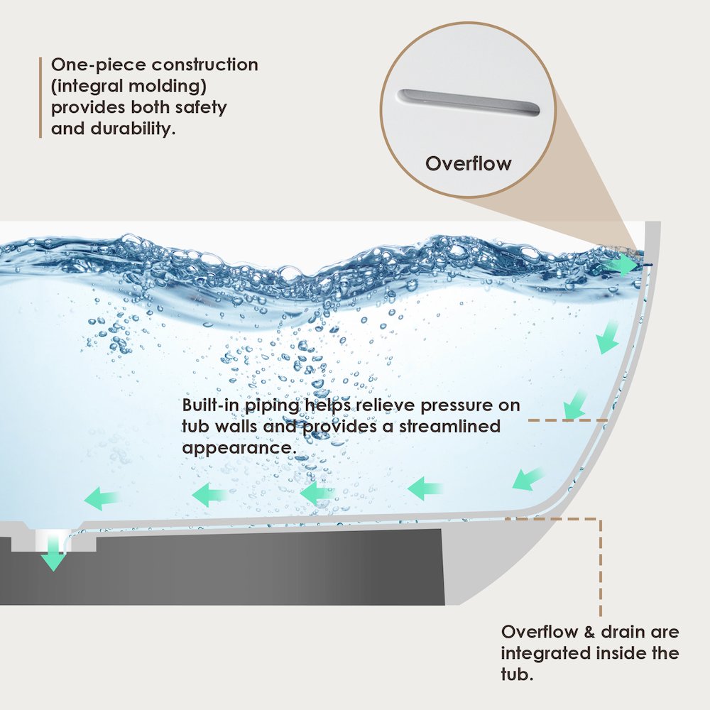 69" x 30" Solid Surface Soaking Bathtub and Integrated Overflow. Picture 20