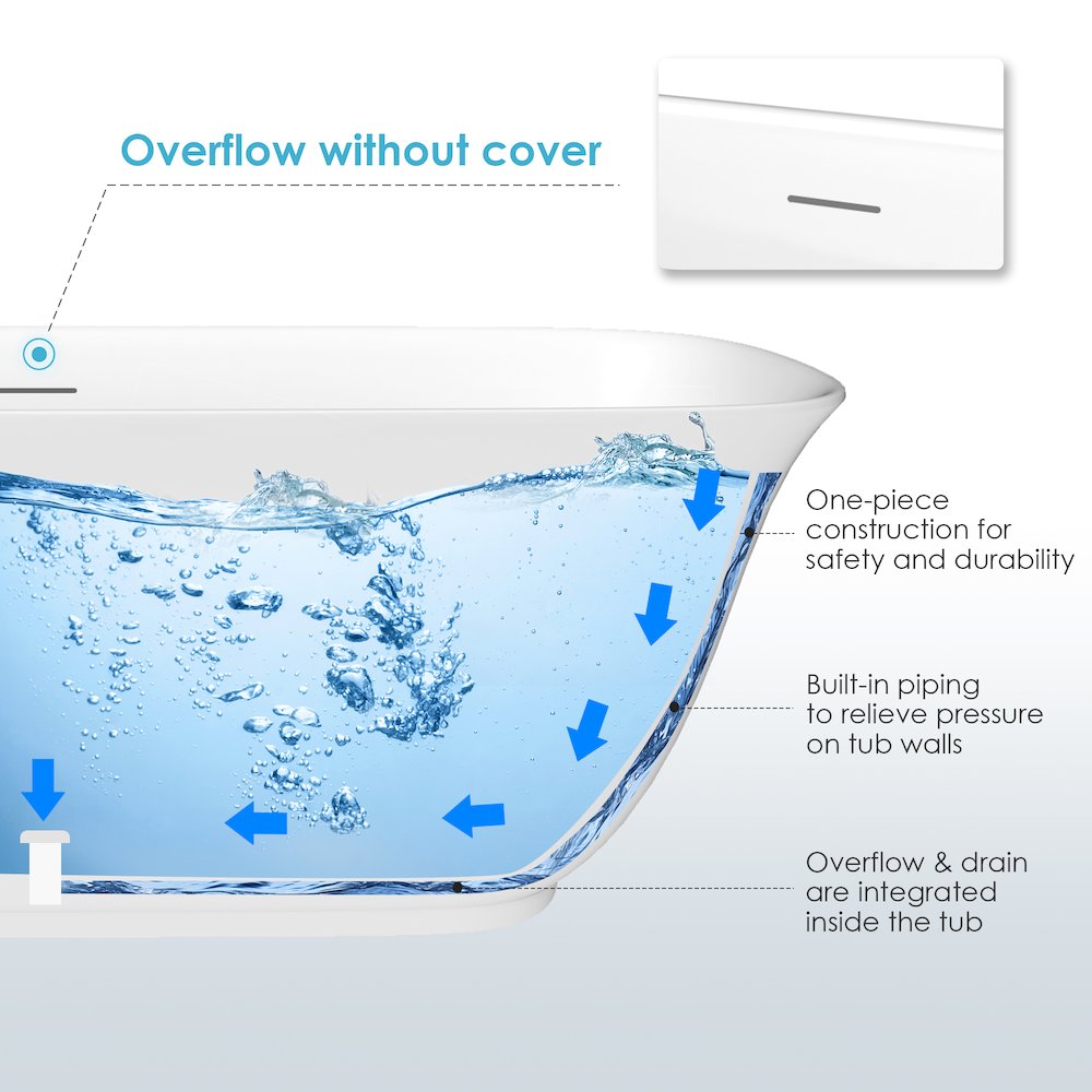 67" x 32" Flatbottom Freestanding Acrylic Soaking Bathtub in Glossy White. Picture 19