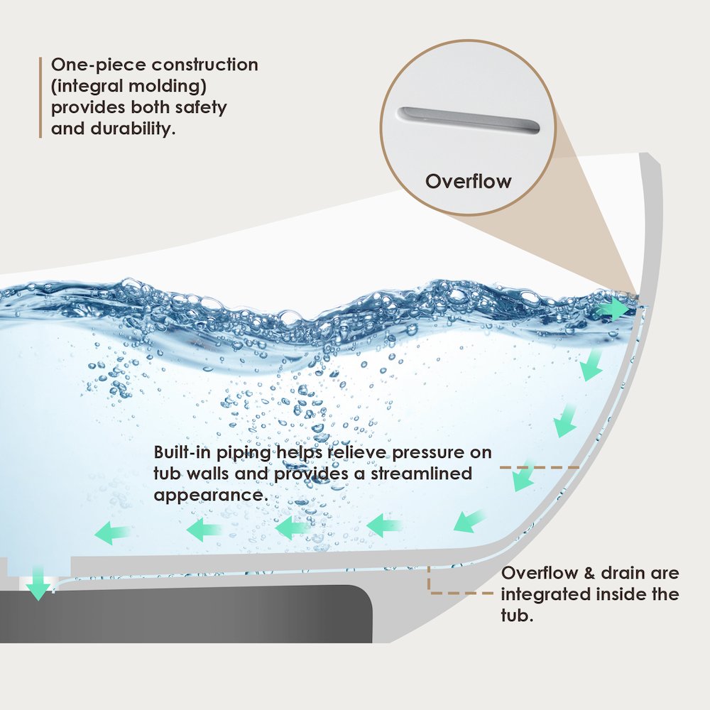 63" x 39" Solid Surface Soaking Bathtub and Integrated Overflow. Picture 18