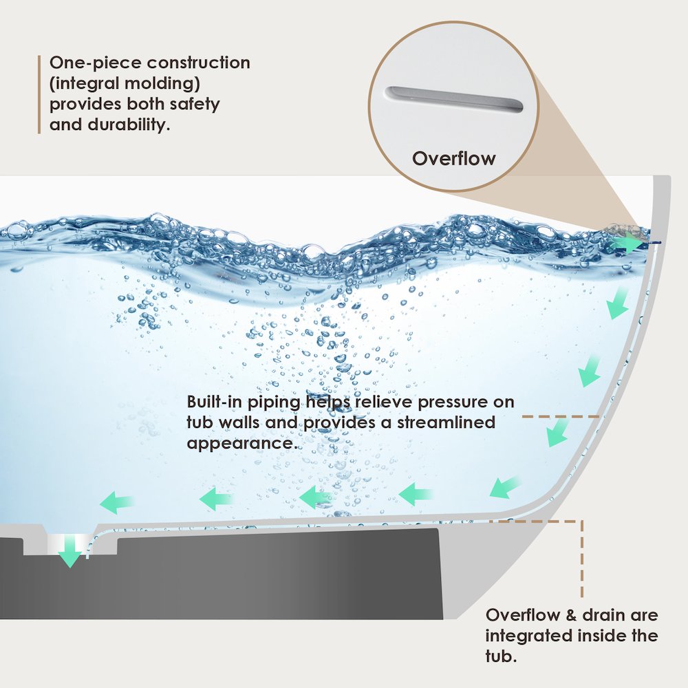 59" x 30" Solid Surface Soaking Bathtub and Integrated Overflow. Picture 21