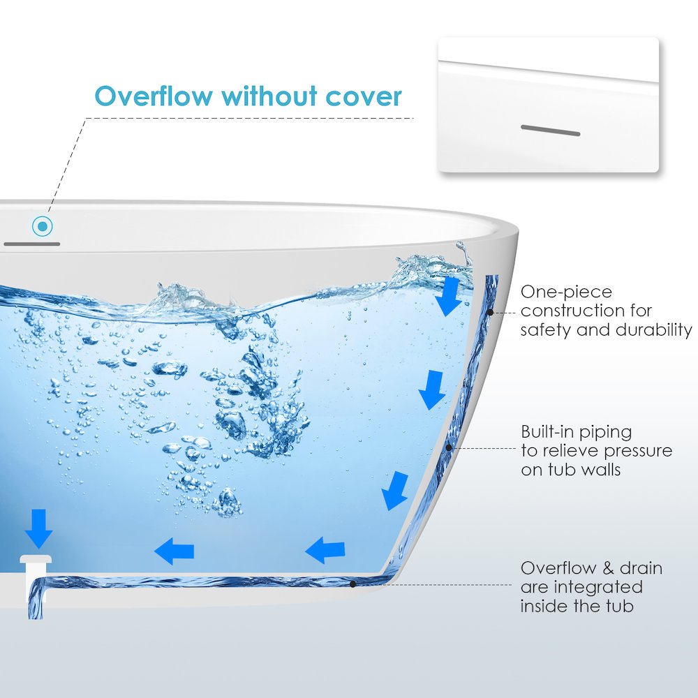 59" x 32" Flatbottom Freestanding Acrylic Soaking Bathtub in Glossy White. Picture 14