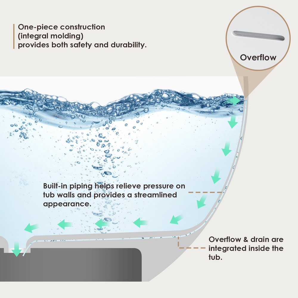 59" x 31" Solid Surface Soaking Bathtub and Integrated Overflow. Picture 19
