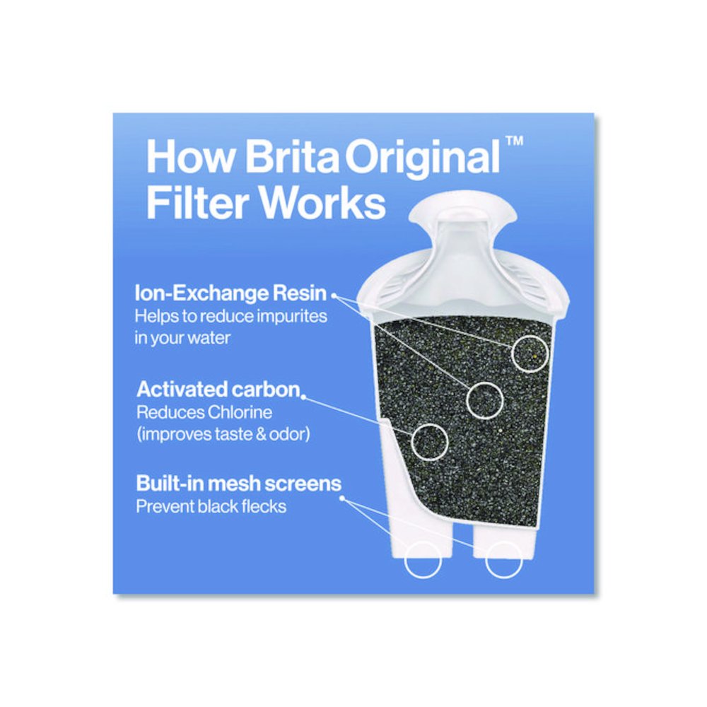Small 6-Cup Water Filter Pitcher with 1 Standard Filter, Denali, White, 2/Carton. Picture 7