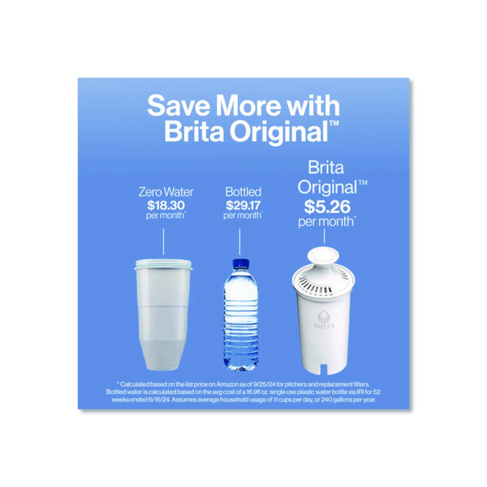 Small 6-Cup Water Filter Pitcher with 1 Standard Filter, Denali, White, 2/Carton. Picture 10