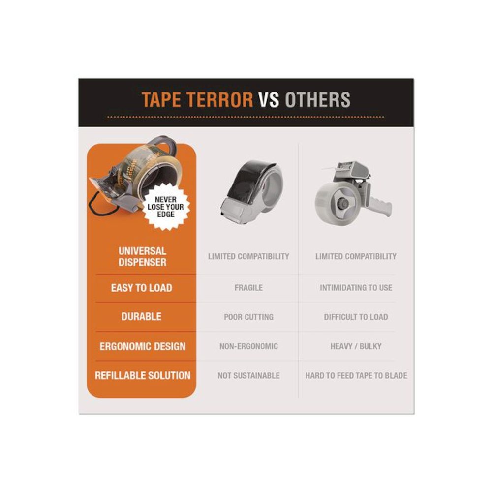 Tape Dispenser with Tape, 3" Core, Polypropylene, Gray/Orange, 1 Dispenser, 1 Roll Pro-Grade Packaging Tape. Picture 3