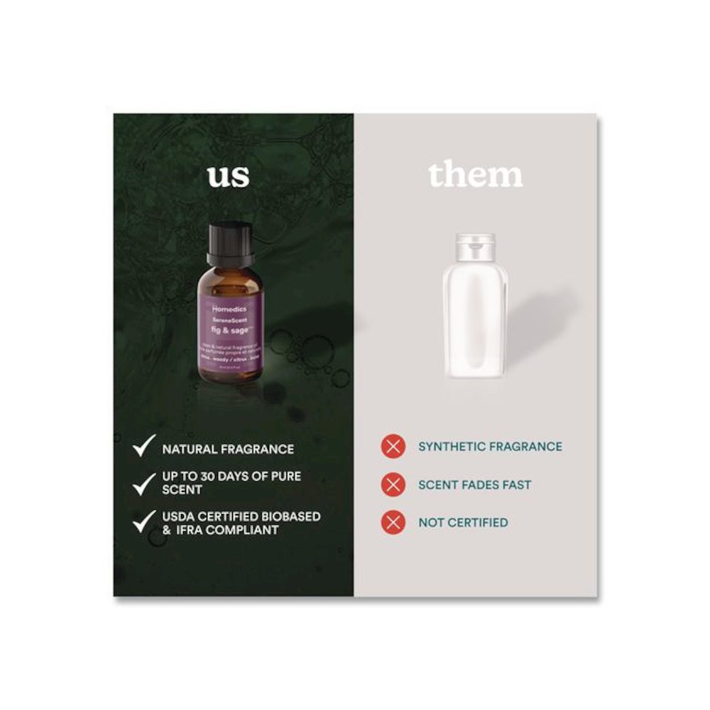 SereneScent Fig and Sage Essential Oil, 0.5 oz Bottle. Picture 5