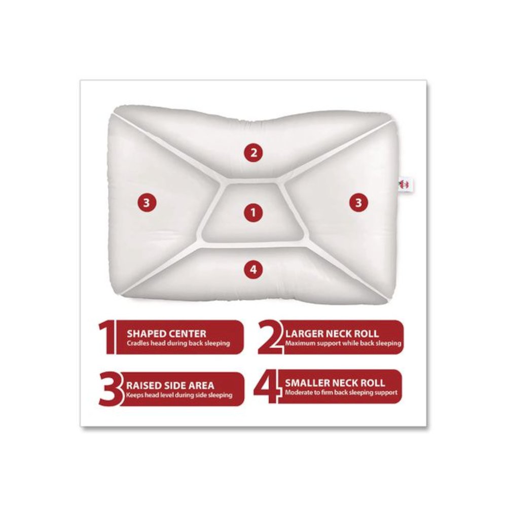Petite Core Cervical Pillow, 12 x 4 x 19, White. Picture 4