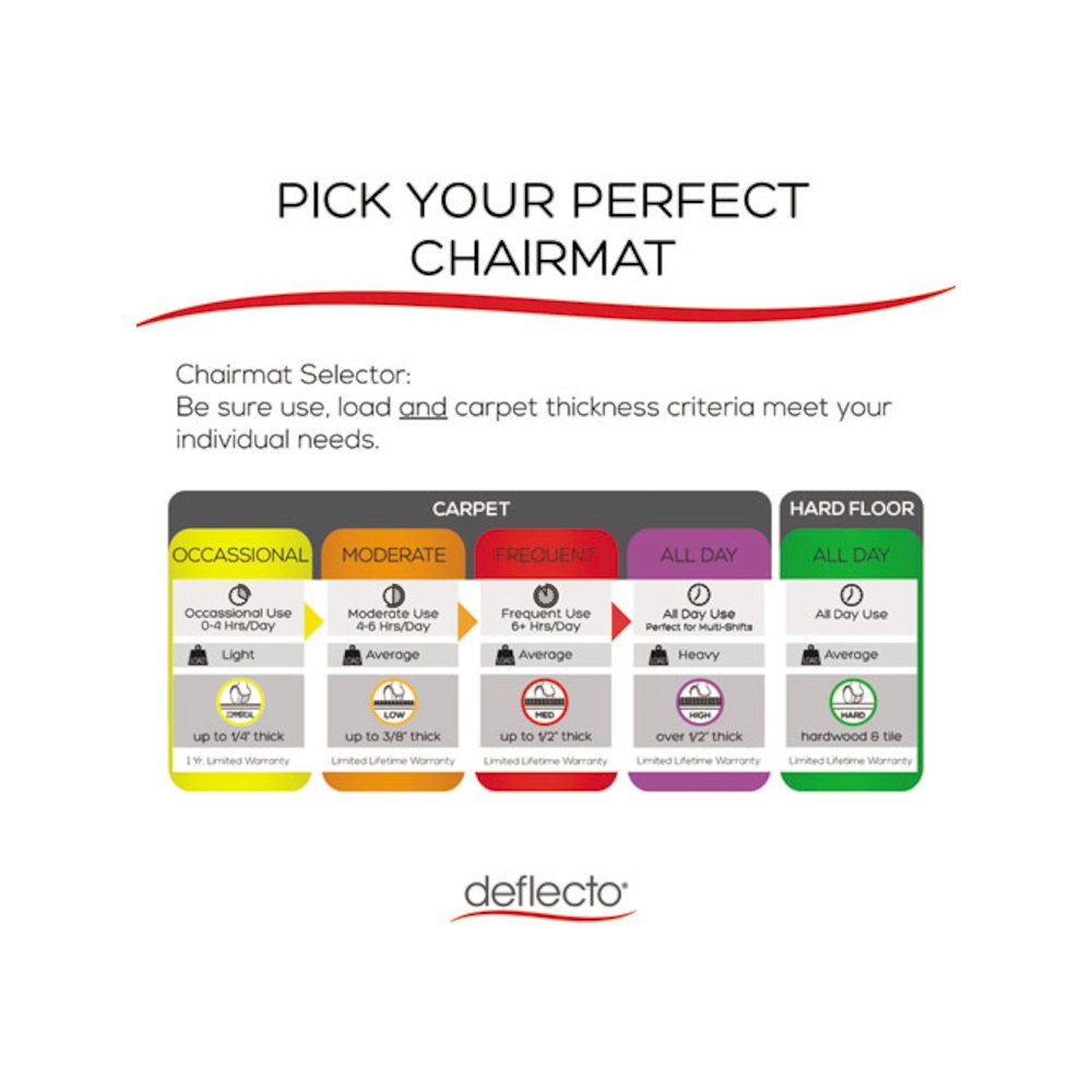 EconoMat Non-Studded All Day Use Chair Mat for Hard Floors, Rectangular, 46" x 60", Clear, Ships Flat. Picture 3