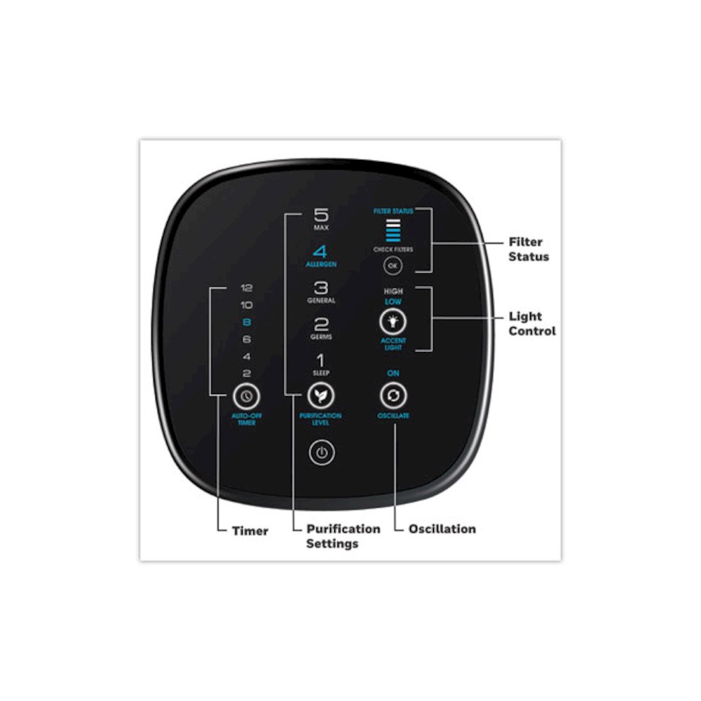 AirGenius 5 Air Purifier, 250 sq ft Room Capacity, Black. Picture 2