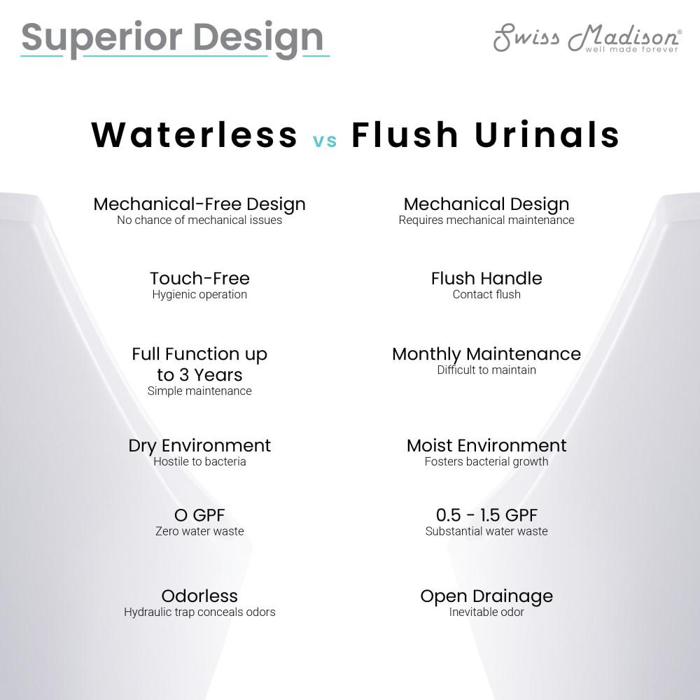 Voltaire Waterless Urinal in White. Picture 4