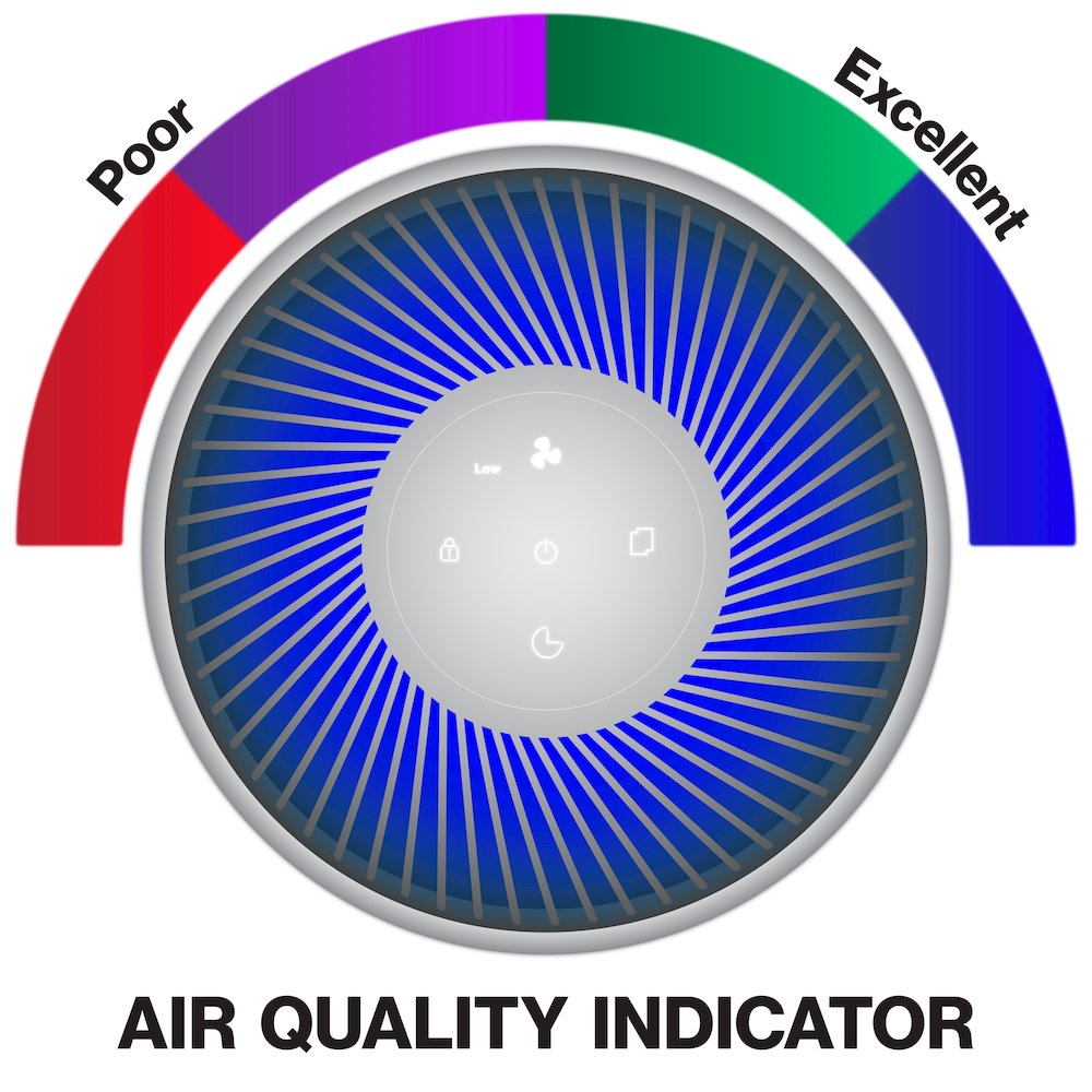 3-Stage H13 Smart True Hepa Desk Air Purifier For Rooms Reduces Allergies. Picture 4
