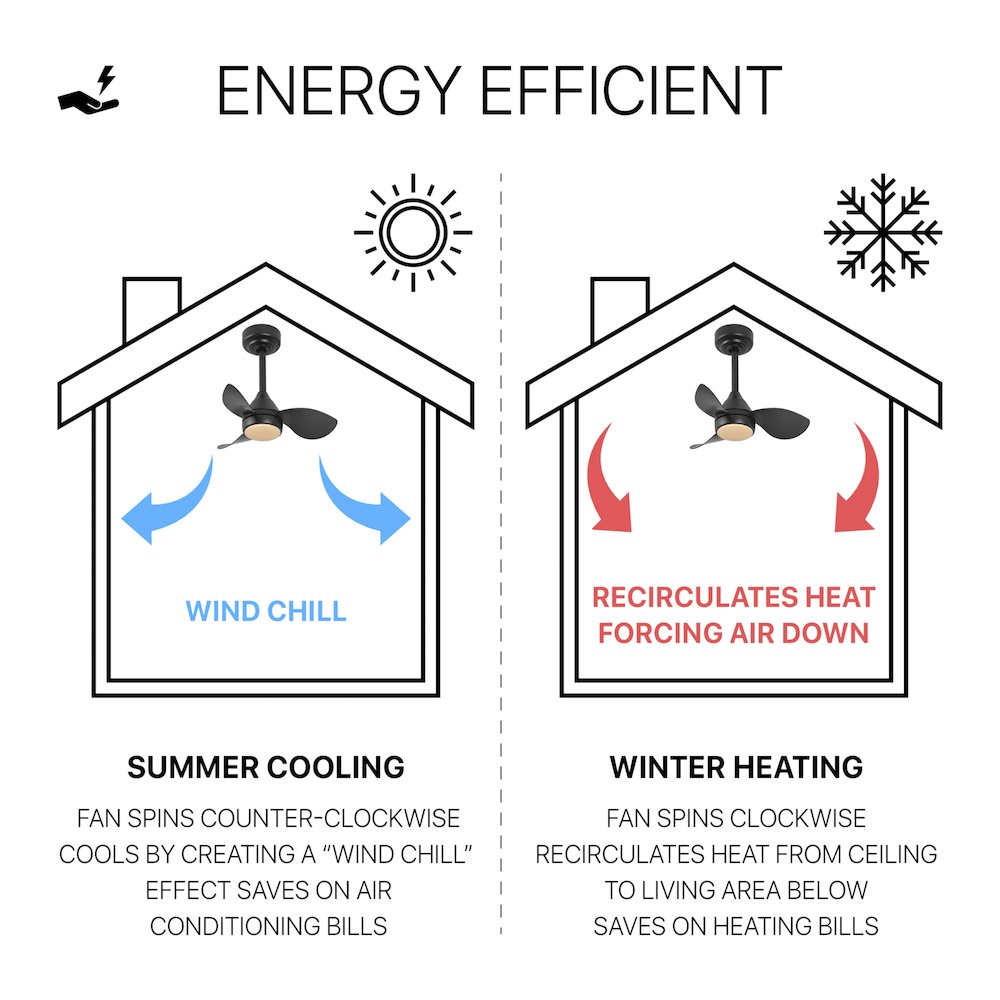 22" 6-Speed Metal Dimmable Smart Integrated LED Ceiling Fan, Deco Jet Black. Picture 11