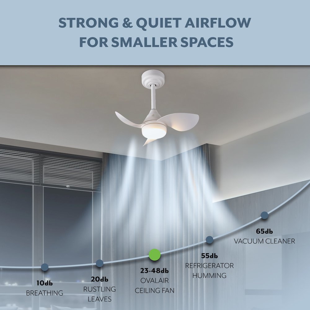 22" 6-Speed Metal Dimmable Smart Integrated LED Ceiling Fan, Frost White. Picture 10