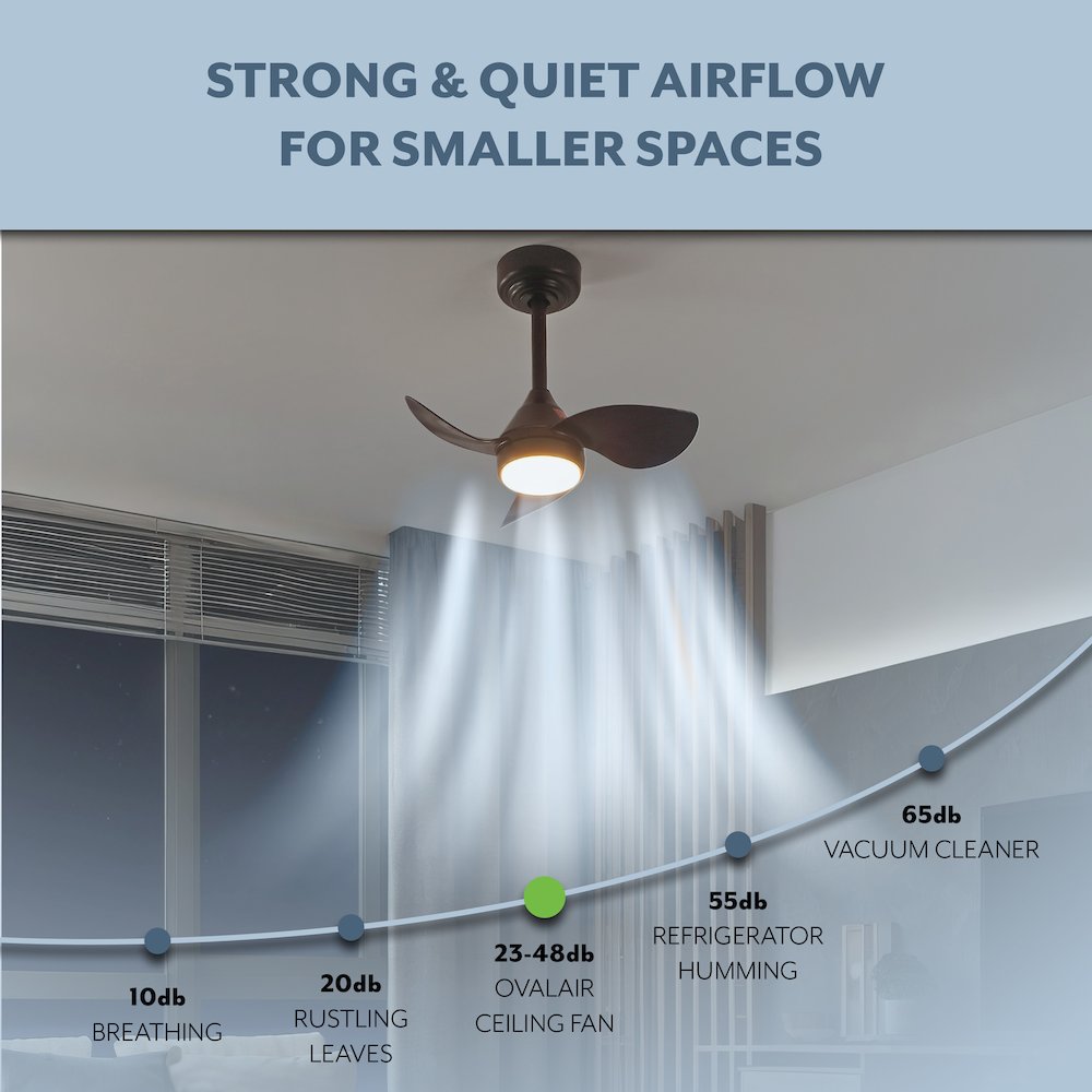 22" 6-Speed Metal Dimmable Smart Integrated LED Ceiling Fan, Olympic Dark Walnut. Picture 10