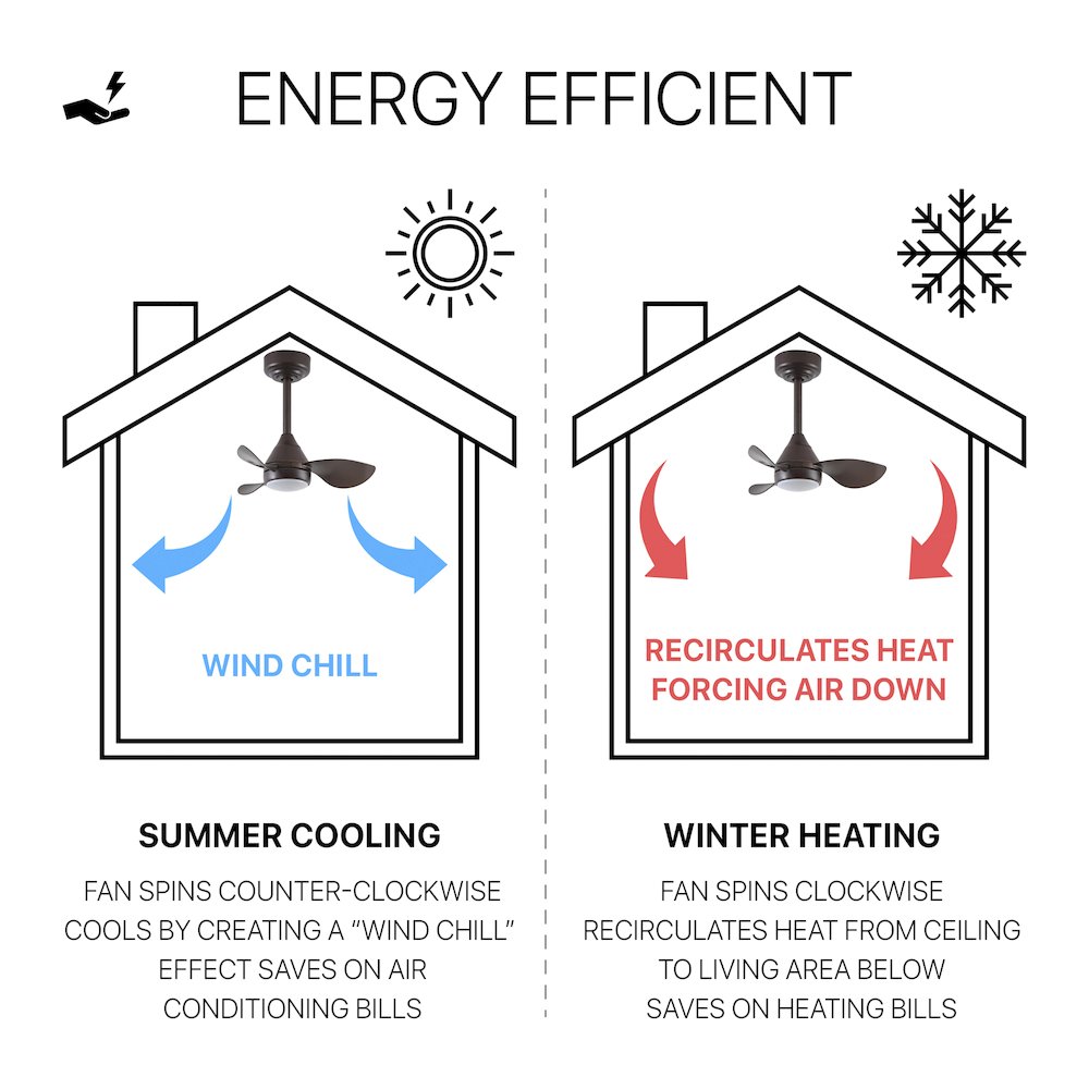 22" 6-Speed Metal Dimmable Smart Integrated LED Ceiling Fan, Olympic Dark Walnut. Picture 11