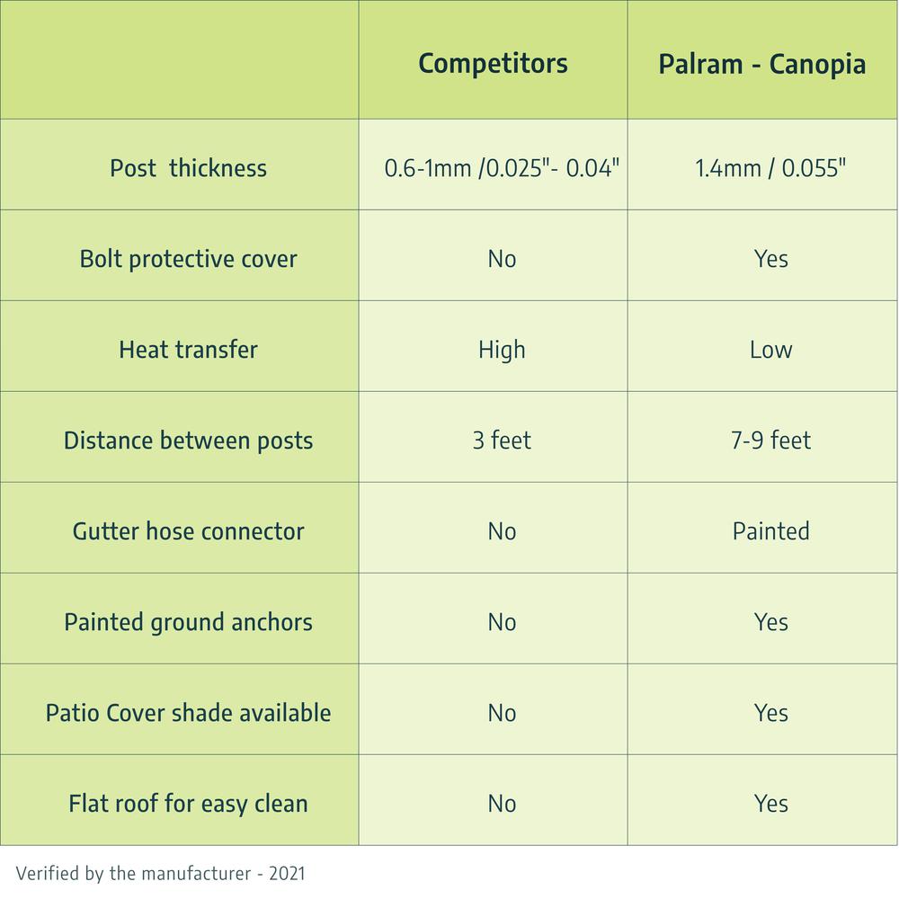 Feria 10' x 14' Patio Cover - Gray/Clear. Picture 6