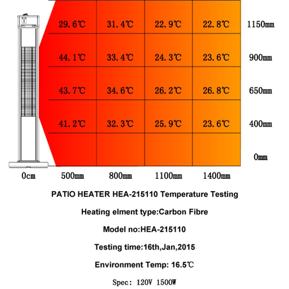 Infrared Electric Outdoor Heater Freestanding with Remote. Picture 3
