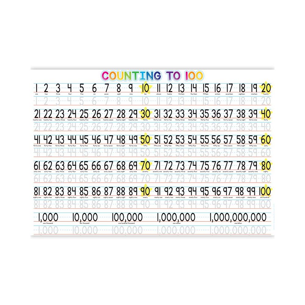 Placemat Studio Smart Poly 1-100 Counting Learning Placemat, Pack of 10. Picture 2