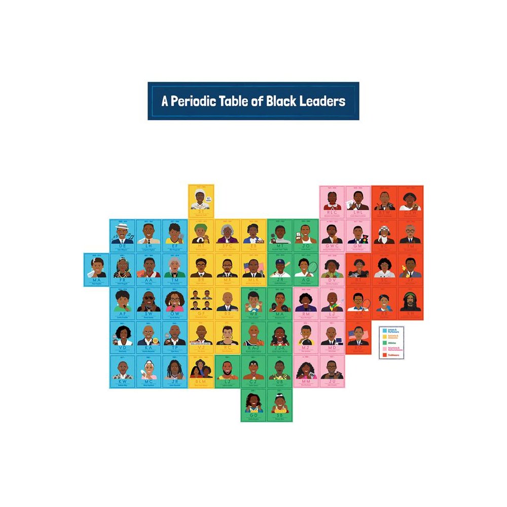 Amazing People: Black Leaders Bulletin Board Set. Picture 2