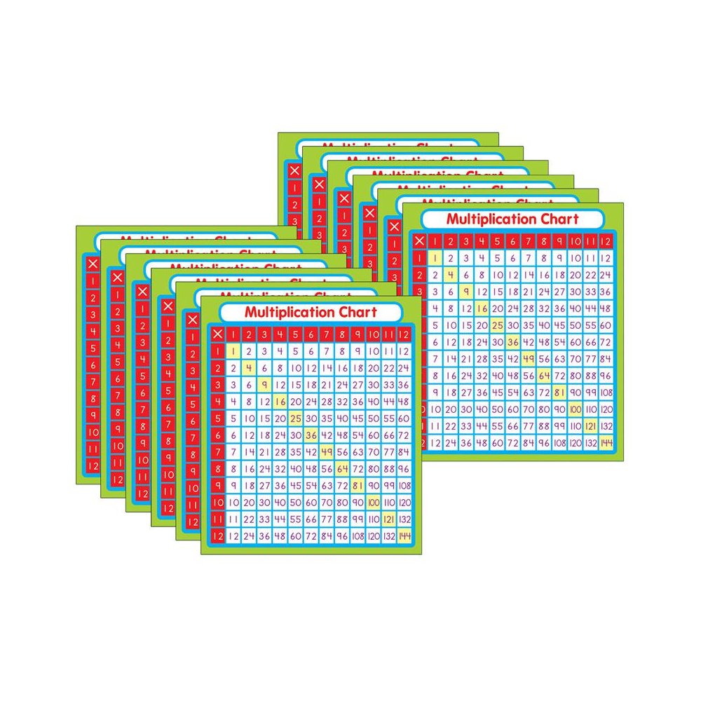 Multiplication Sticker Pack, Grade PK-5, 24 Per Pack, 12 Packs. Picture 2