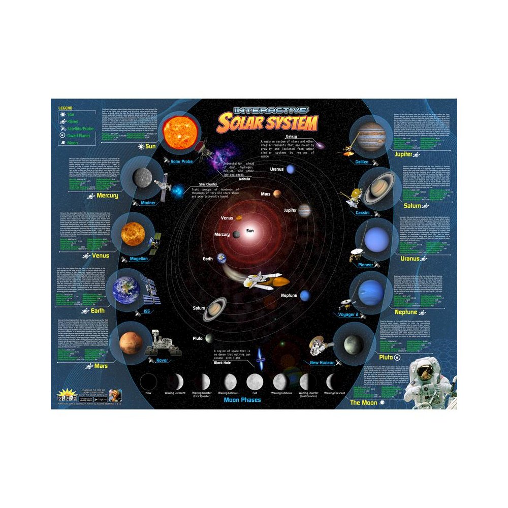 Solar System Interactive Smart Chart. Picture 2