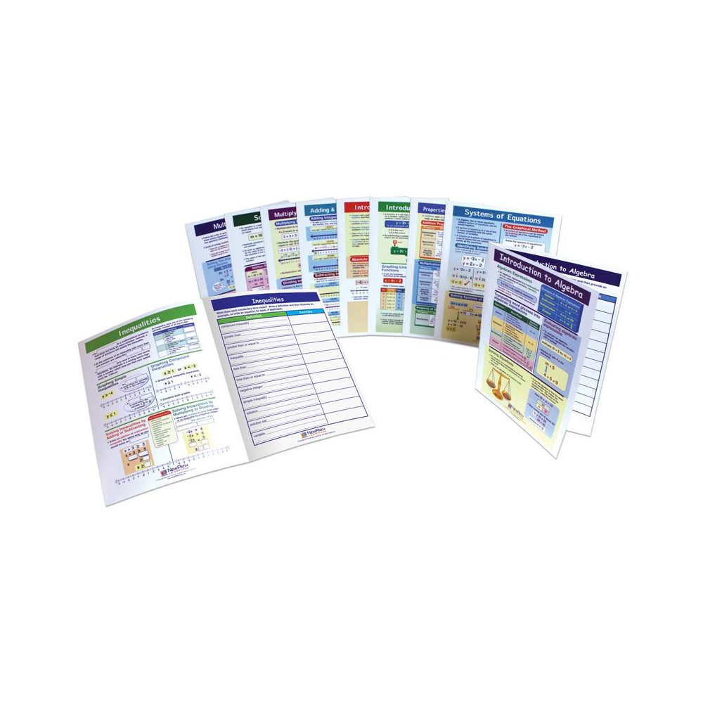 Algebra Skills Visual Learning Guides Set. Picture 2