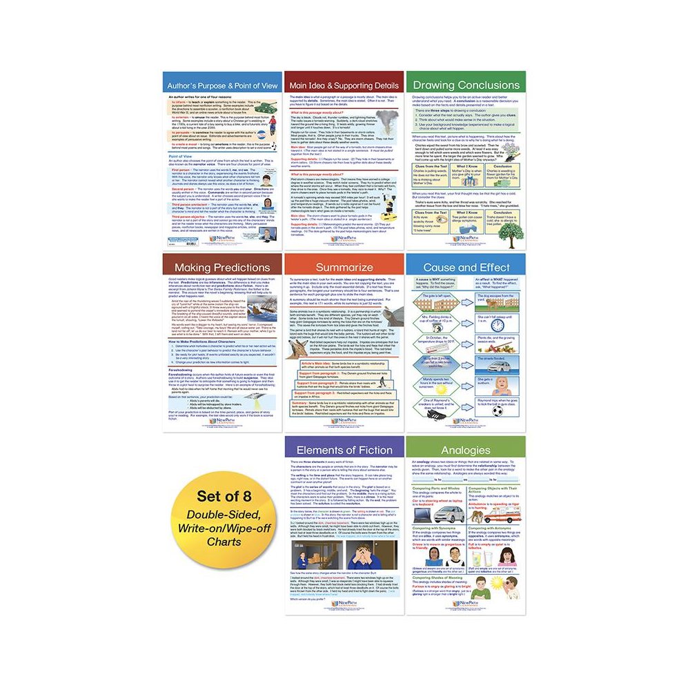 Reading Comprehension Bulletin Board Activity Chart Set. Picture 2