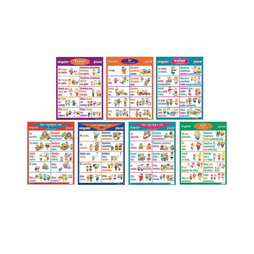 Spanish Verb Posters, Set of 7. Picture 2