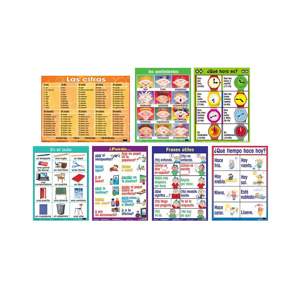 Spanish Essential Classroom Posters Set I. Picture 2