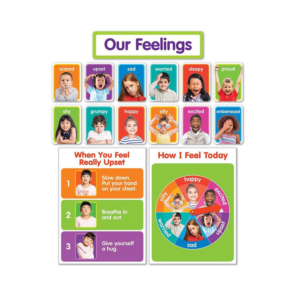 Our Feelings Bulletin Board. Picture 2