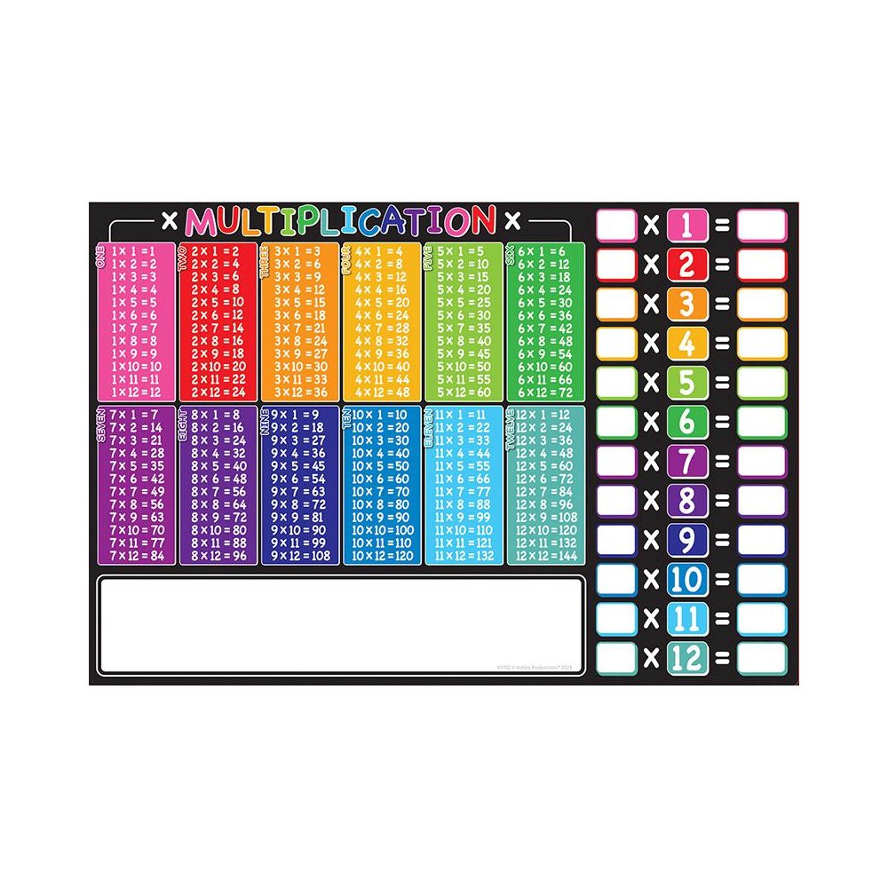Placemat Studio Smart Poly Multiplication Tables Learning Placemat, Pack of 10. Picture 1