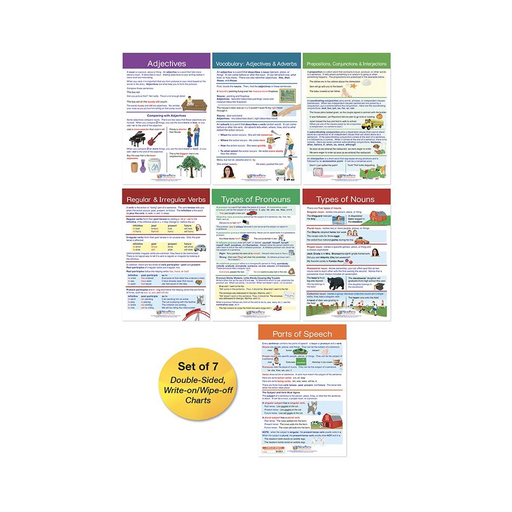 Parts of Speech Bulletin Board Activity Chart Set. Picture 1
