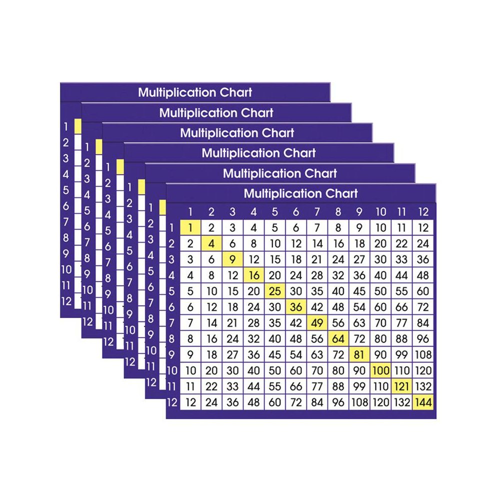 Multiplication Chart Adhesive Desk Plate, 36 Per Pack, 6 Packs. Picture 1
