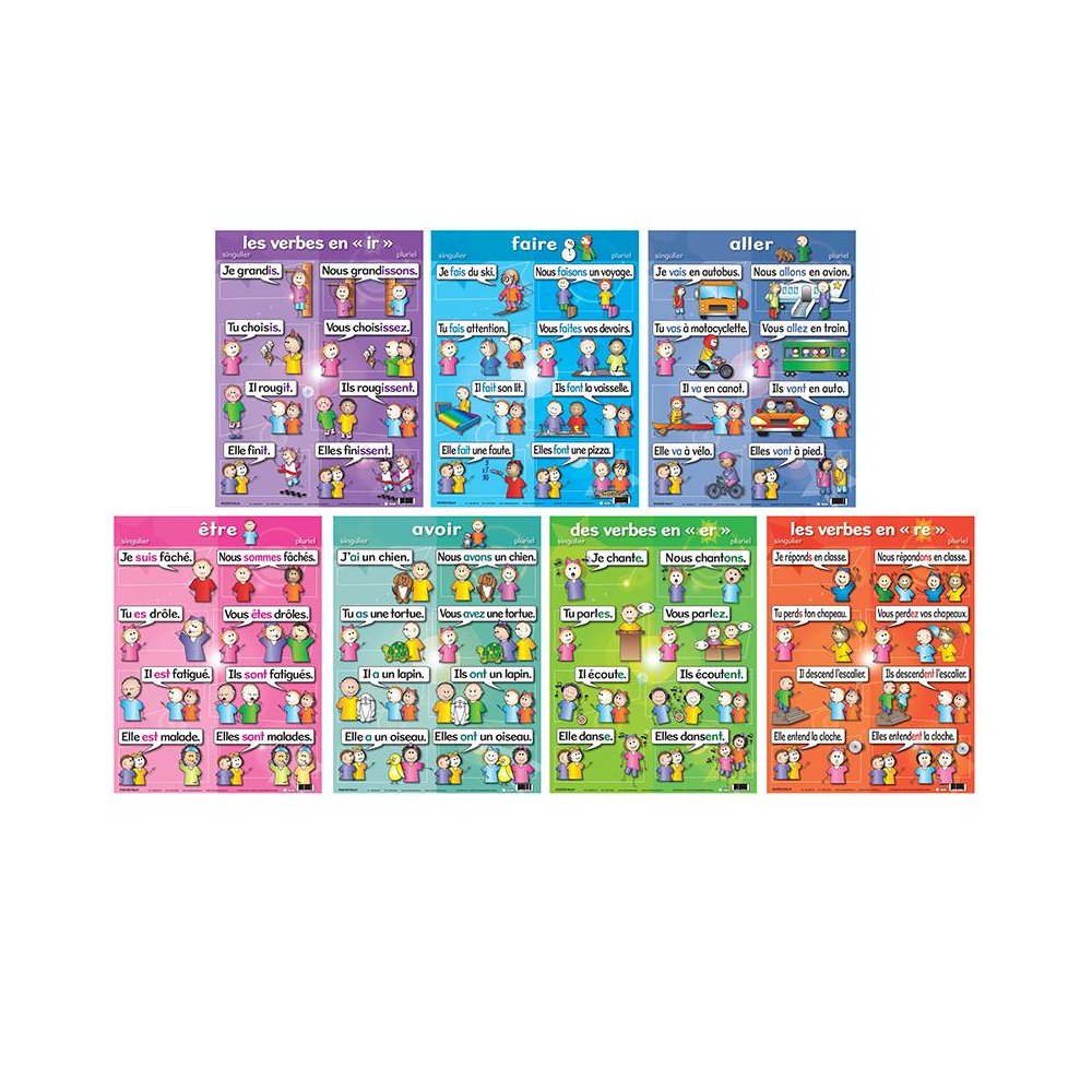French Verb Posters, Set of 7. Picture 1