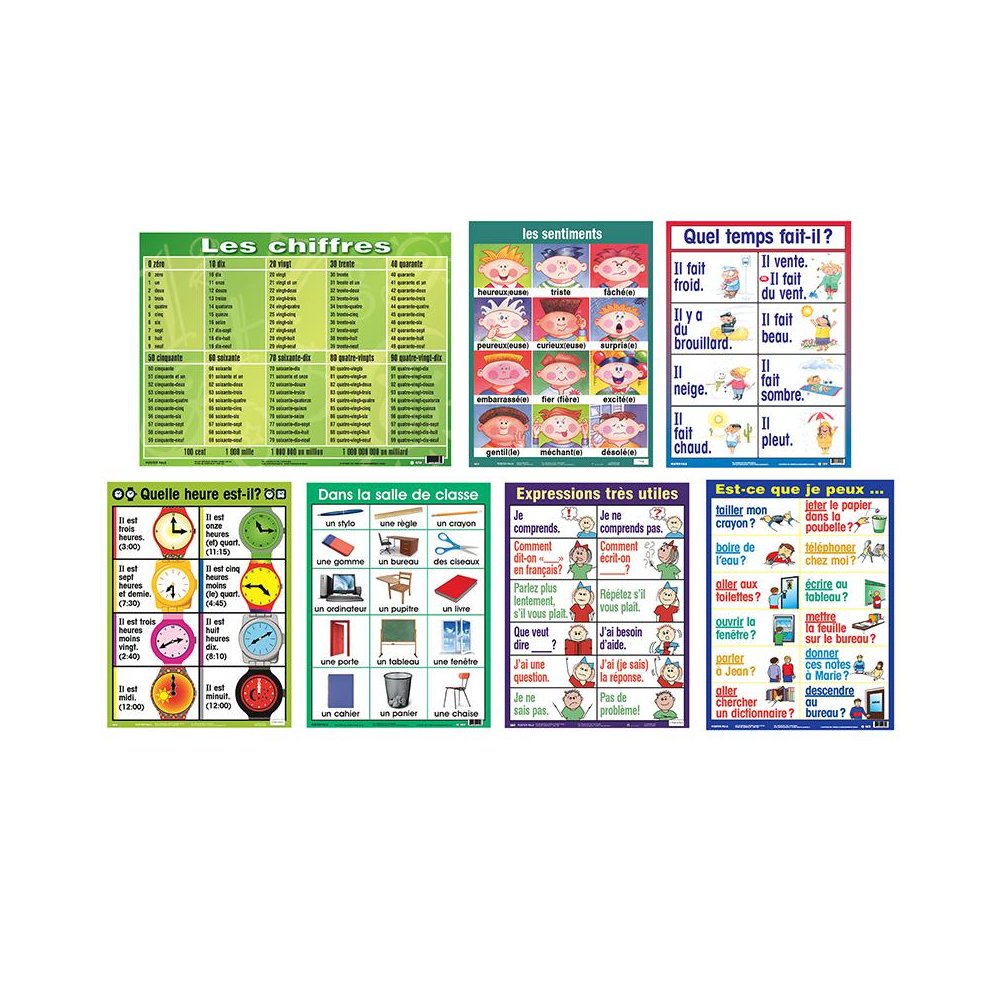 French Essential Classroom Posters Set I. Picture 1
