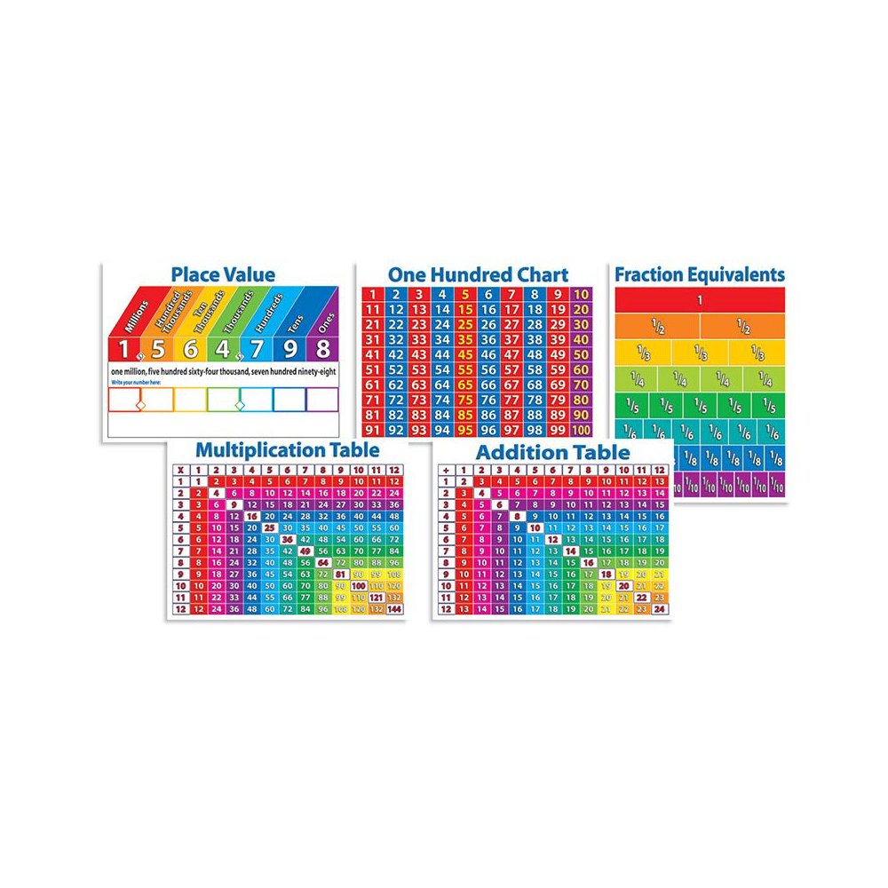 PRIMARY MATH CHARTS. Picture 1