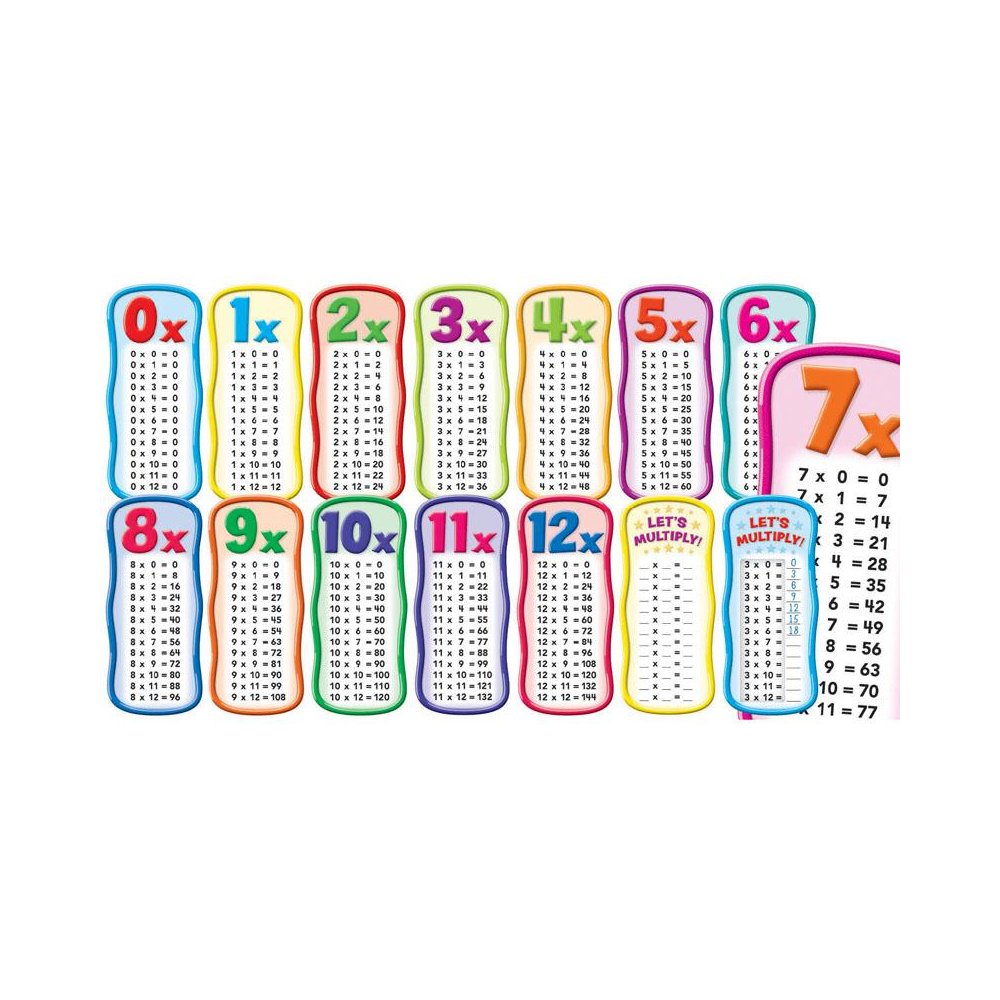 Multiplication Tables Bbs. Picture 1