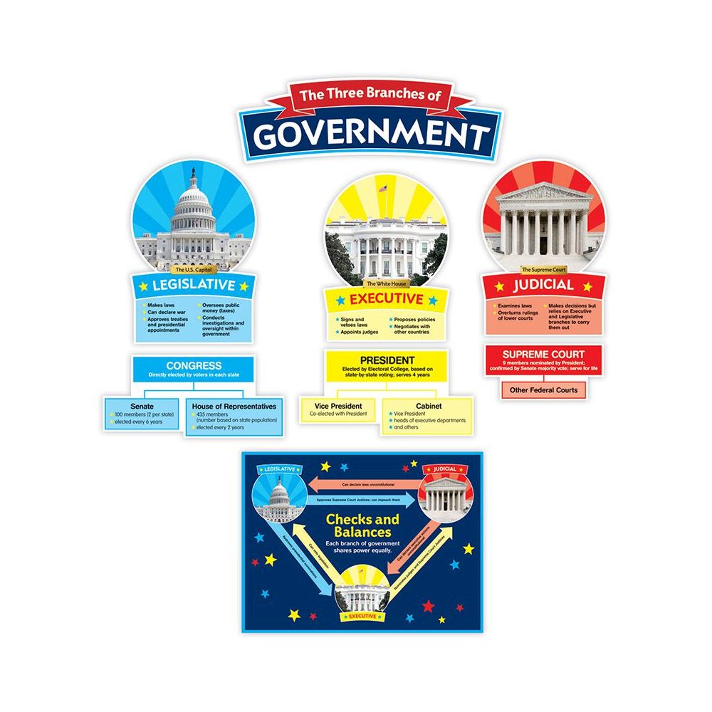 Our Government Bulletin Board. Picture 1