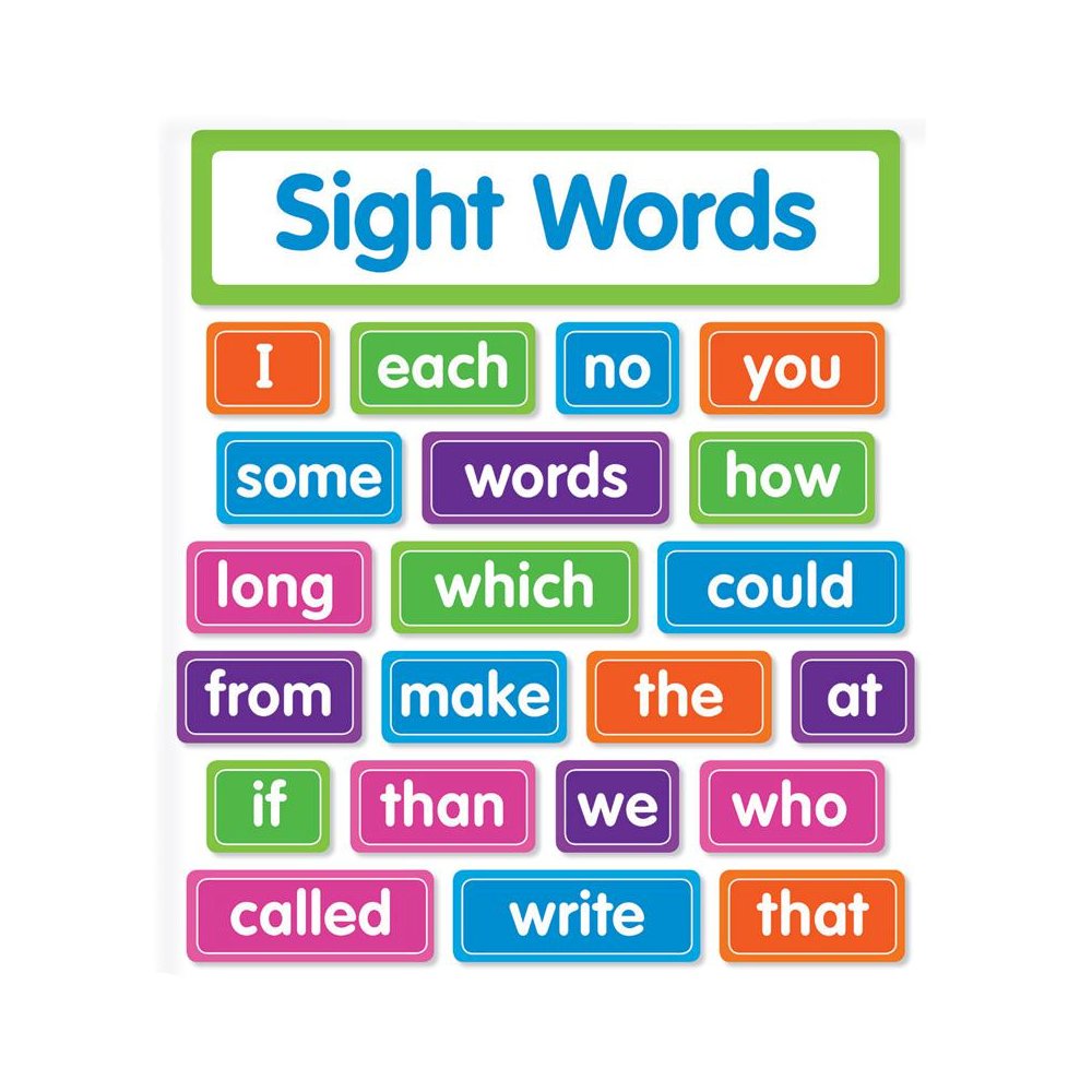 Sight Words Bulletin Board. Picture 1