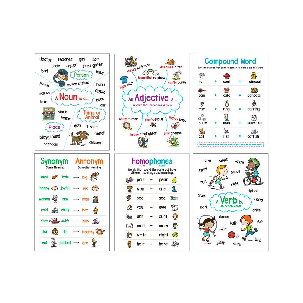 Language Arts Anchor Charts, Set of 6. Picture 1