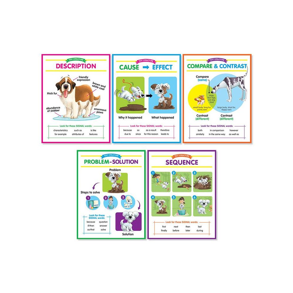 Anchor Chart Set: Text Structures Bulletin Board Set. Picture 1