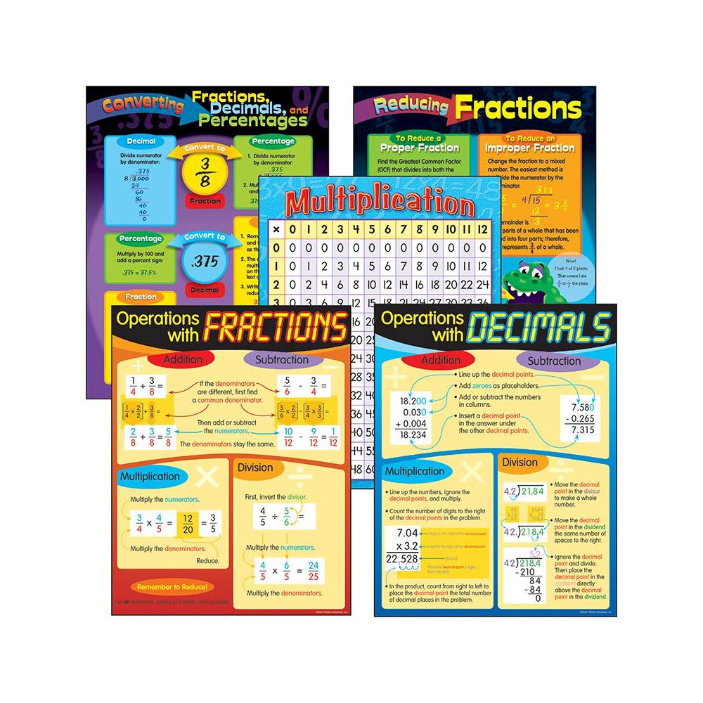 CHART PACK FRACTIONS & DECIMALS. Picture 1