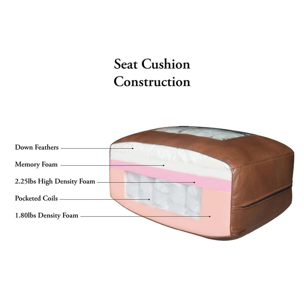 Bella Leather Sofa in Cognac Color. Picture 4