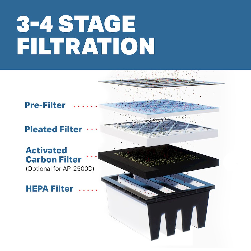 MEGA HEPA Filtration Air Purification System, Air Scrubber with & Volume Control. Picture 10