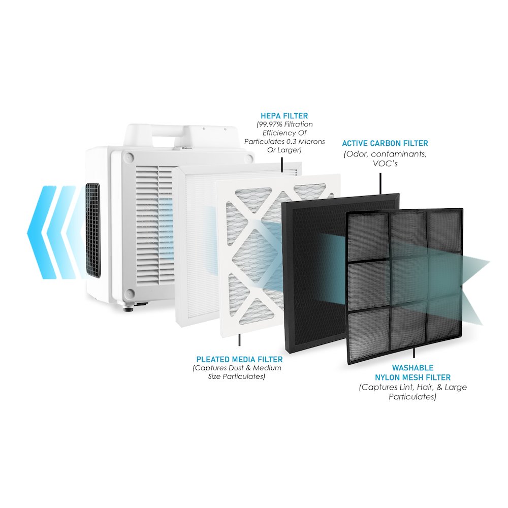 Professional 4 Stage Filtration HEPA Purifier System Air Scrubber. Picture 22